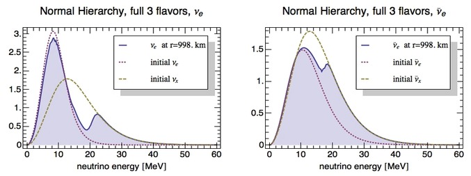 3 flavor snapshot, normal hierarchy